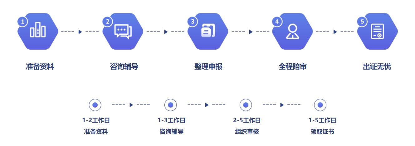 南京ISO认证，ISO认证机构，ISO27001认证，ISO27701认证，信息安全认证