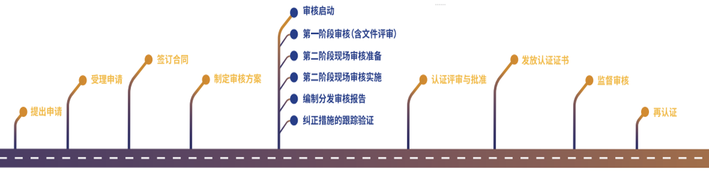 ISO认证，南京ISO认证，ISO认证咨询机构，知识产权认证，ISO27001认证，南京ISO27001认证，ISO20000认证